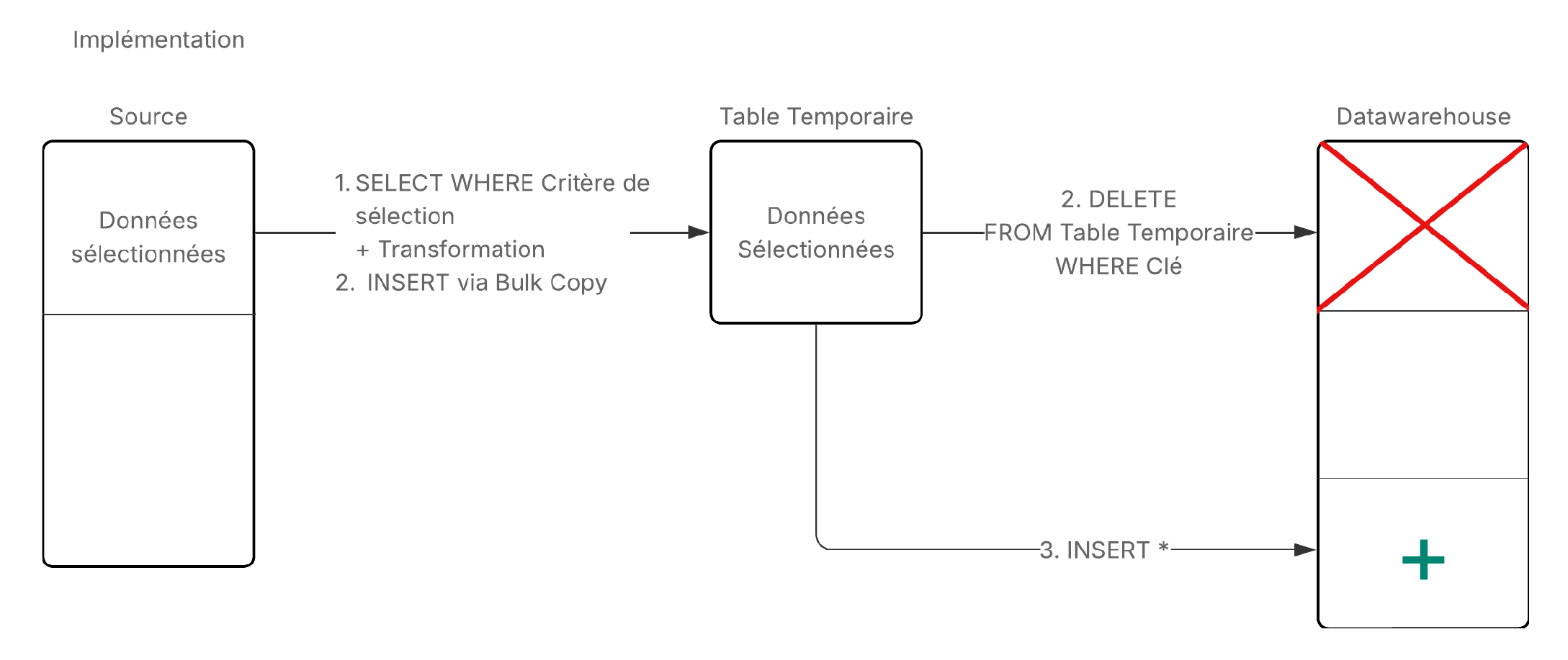 Schéma de fonctionnement